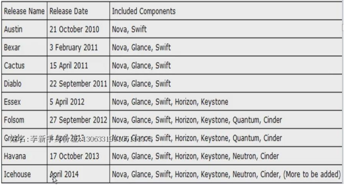 完整部署CentOS7.2+OpenStack+kvm 云平台环境（1）--基础环境搭建-飞鸟和鱼的部落格