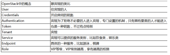 图片[11]-完整部署CentOS7.2+OpenStack+kvm 云平台环境（1）–基础环境搭建-飞鸟和鱼的部落格