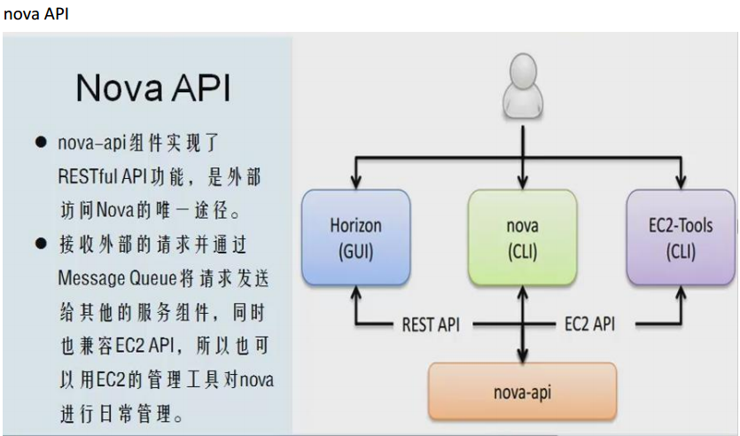 图片[14]-完整部署CentOS7.2+OpenStack+kvm 云平台环境（1）–基础环境搭建-飞鸟和鱼的部落格