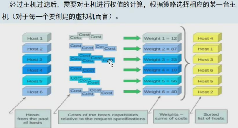 图片[17]-完整部署CentOS7.2+OpenStack+kvm 云平台环境（1）–基础环境搭建-飞鸟和鱼的部落格