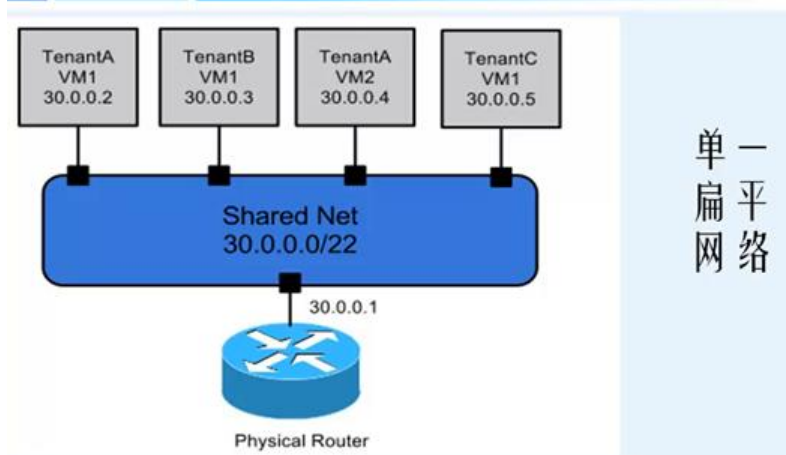 图片[23]-完整部署CentOS7.2+OpenStack+kvm 云平台环境（1）–基础环境搭建-飞鸟和鱼的部落格