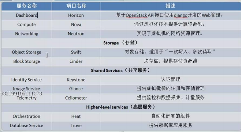 图片[4]-完整部署CentOS7.2+OpenStack+kvm 云平台环境（1）–基础环境搭建-飞鸟和鱼的部落格