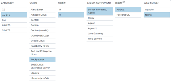 【原创】手动部署Zabbix 7.0 LTSC监控系统-飞鸟和鱼的部落格