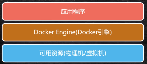 Docker从入门到精通(三)——概念与执行流程-飞鸟和鱼的部落格
