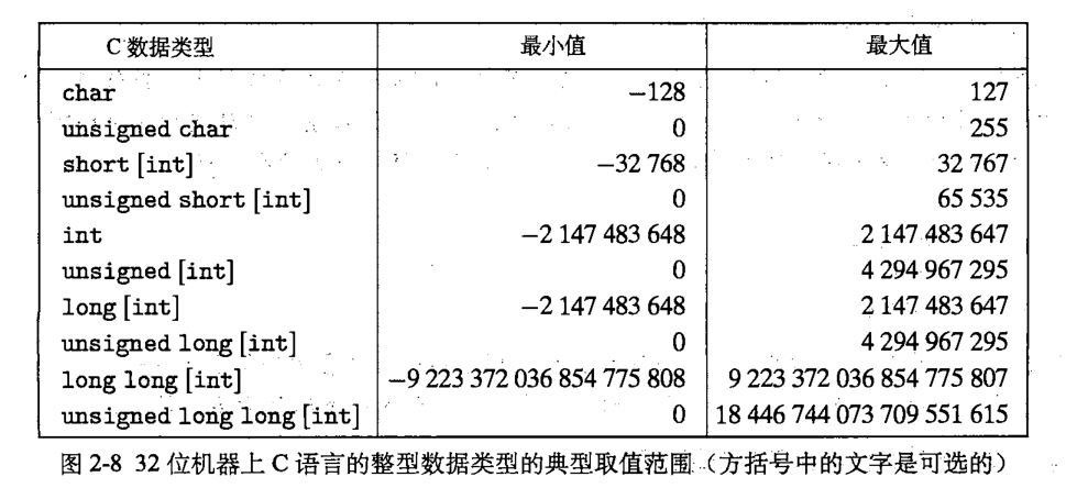 深入理解计算机系统(2.5)------C语言中的有符号数和无符号数以及扩展和截断数字-飞鸟和鱼的部落格