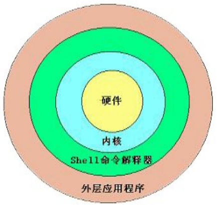 Linux系列教程(二十)——Linux的shell概述以及如何执行脚本-飞鸟和鱼的部落格