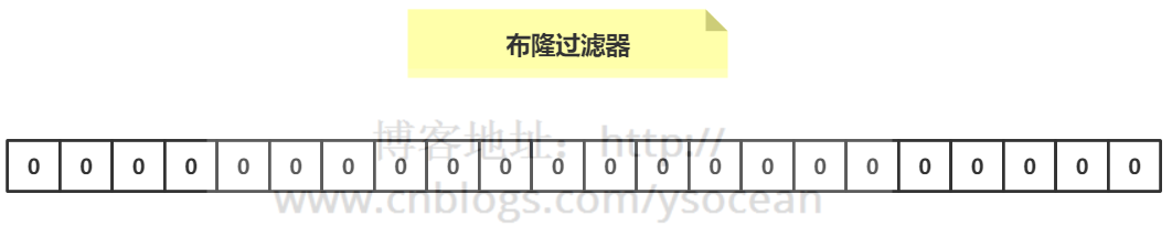 Redis详解(十三)------ Redis布隆过滤器-飞鸟和鱼的部落格